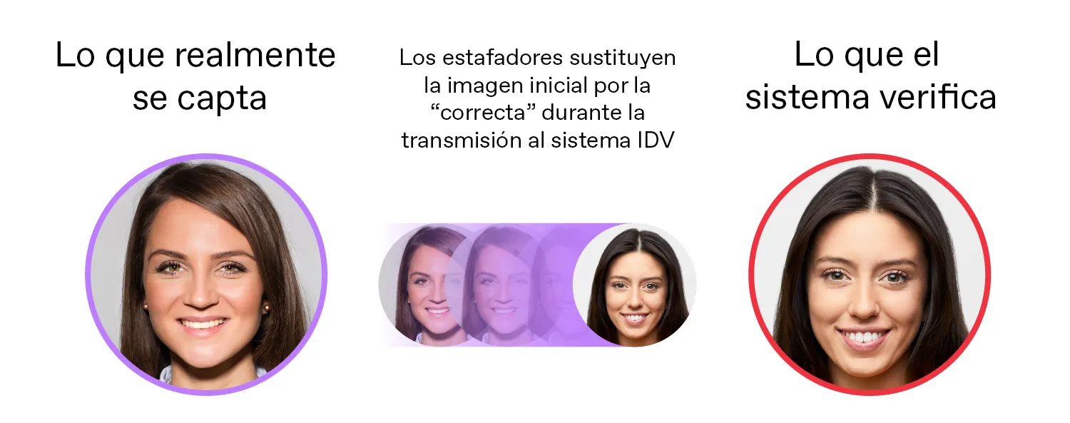 Ejemplo de inyección de Deepfake durante la verificación de un selfie